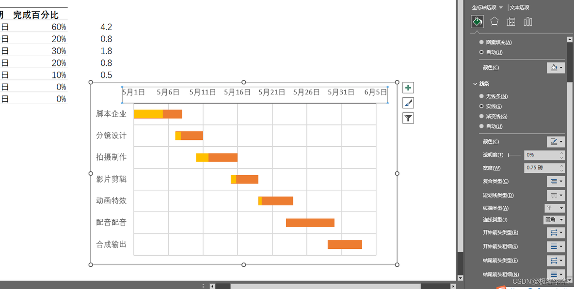 甘特图 r语言 甘特图 excel_甘特图_21