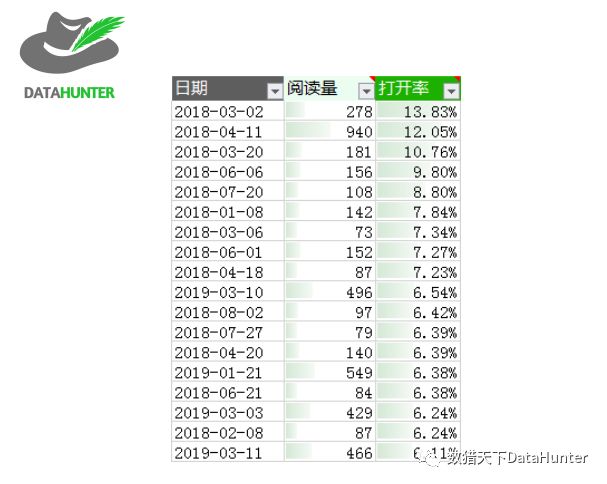 excel 数据分析教程 excel数据分析教程工具_excel 去重计数_07