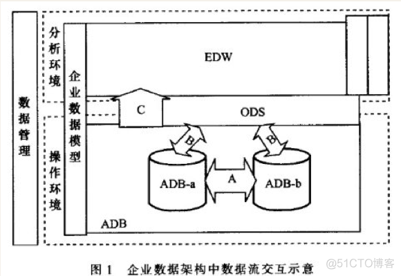 数据仓库inmon pdf下载 数据仓库edw_ODS-EDW