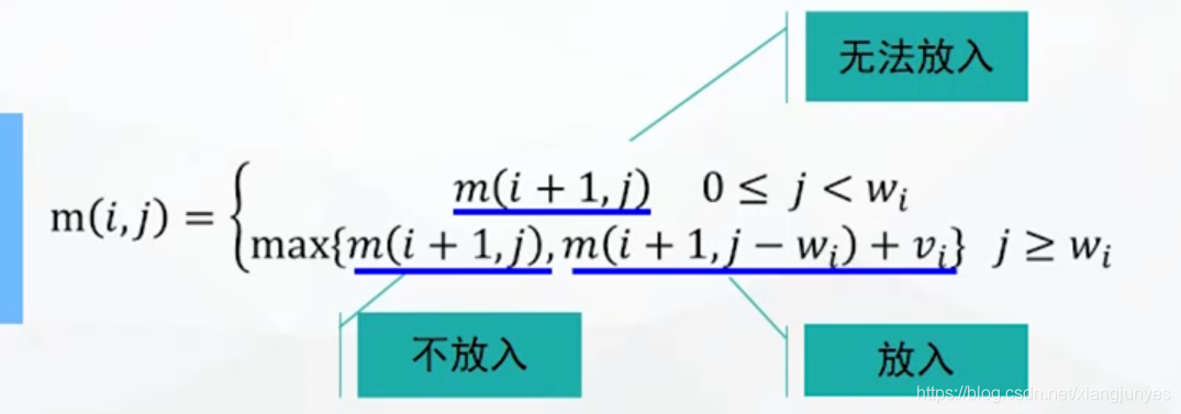 01背包问题动态规划python 01背包问题动态规划算法JAVA_算法_05