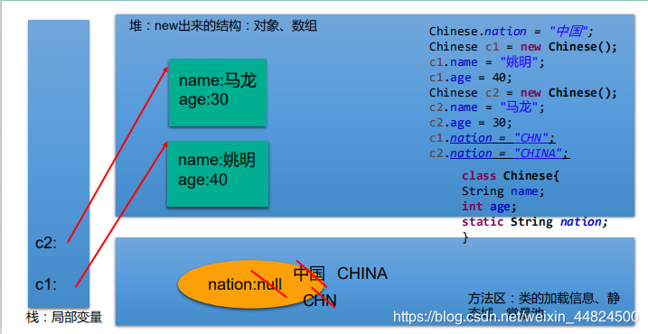 java中 equals java中equals方法和==的区别?_System_04