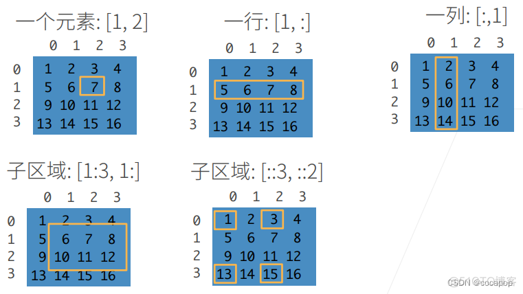 pytorch reshape函数 pytorch的reshape_人工智能_04