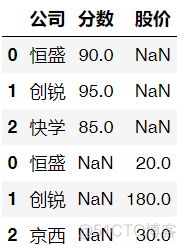 超简单用Python让ezcel飞起来案例 python让excel飞起来_开发语言_10