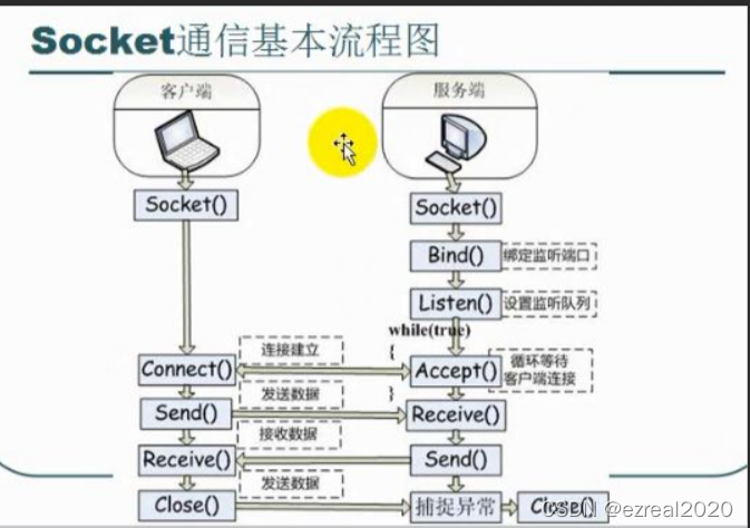 android蓝牙通信开发 蓝牙通讯开发_服务器