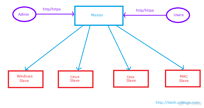 java master slave java master slave项目_jar