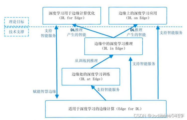 云边缘计算架构 边缘计算 云原生_云原生_05