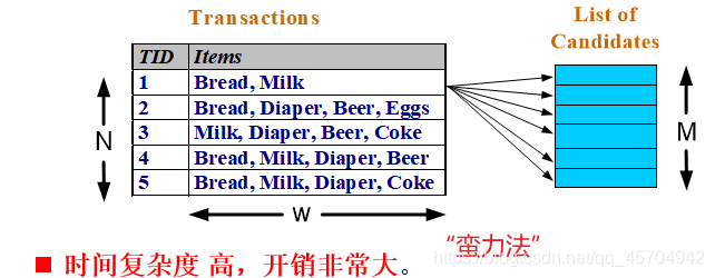 大数据挖掘图片 大数据挖掘分析入门_大数据挖掘图片_09