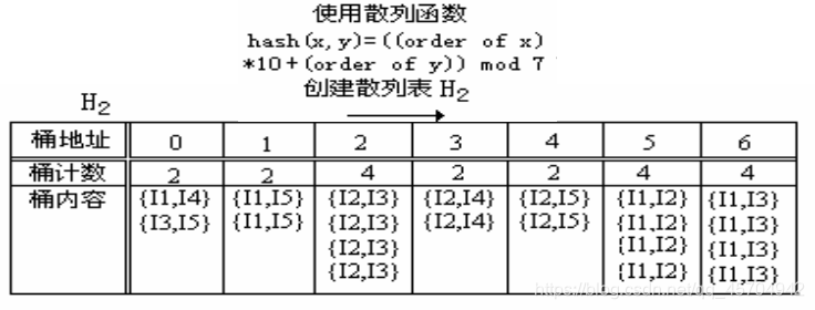 大数据挖掘图片 大数据挖掘分析入门_数据挖掘_12