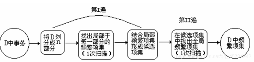 大数据挖掘图片 大数据挖掘分析入门_数据库_13