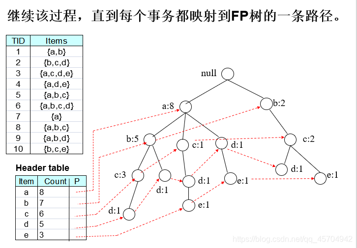 大数据挖掘图片 大数据挖掘分析入门_数据挖掘_18