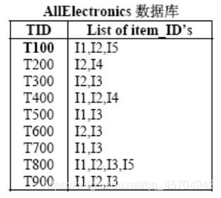 大数据挖掘图片 大数据挖掘分析入门_大数据_19