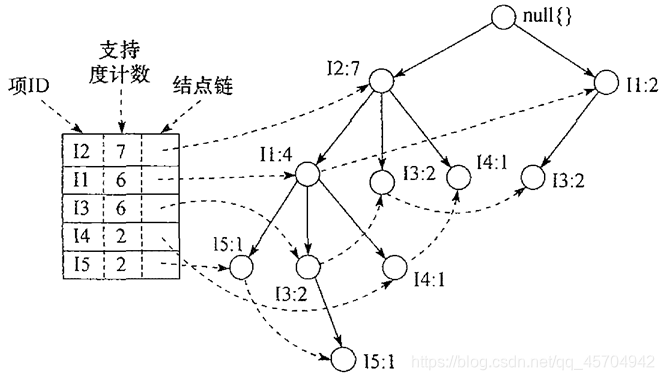 大数据挖掘图片 大数据挖掘分析入门_大数据_20