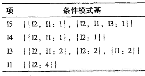 大数据挖掘图片 大数据挖掘分析入门_关联规则_22