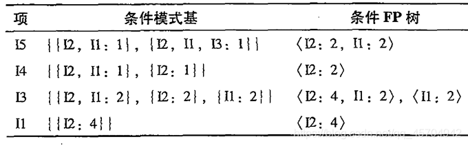 大数据挖掘图片 大数据挖掘分析入门_大数据_23