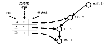 大数据挖掘图片 大数据挖掘分析入门_数据库_24