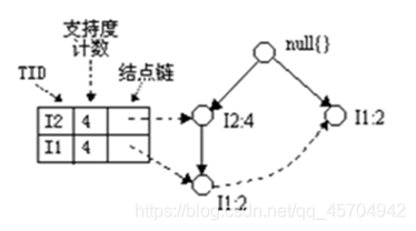 大数据挖掘图片 大数据挖掘分析入门_数据库_25