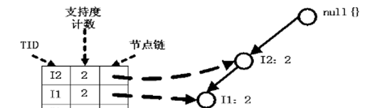 大数据挖掘图片 大数据挖掘分析入门_大数据挖掘图片_26