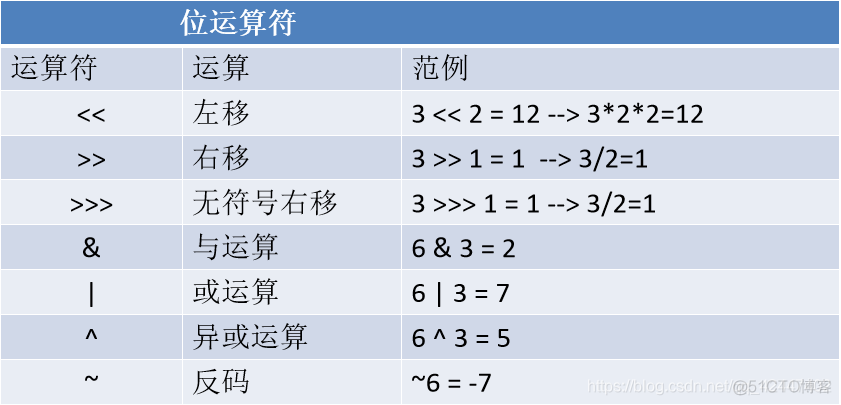 在java中sum是什么意思 java中+sum是什么意思_操作数