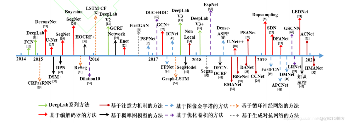 神经网络分词 神经网络语义分割_神经网络