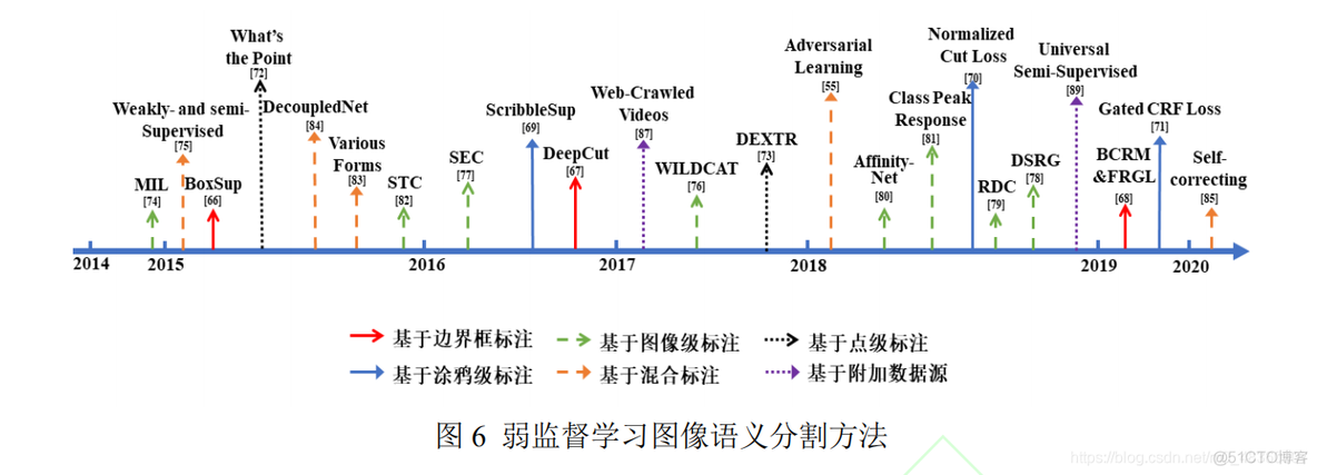 神经网络分词 神经网络语义分割_深度学习_02