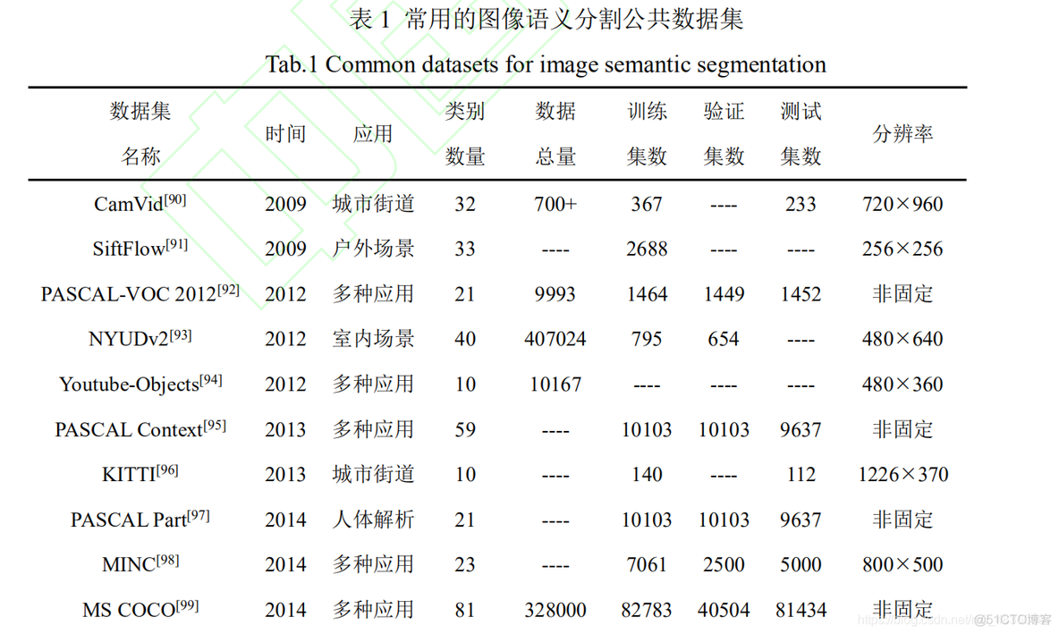 神经网络分词 神经网络语义分割_tensorflow_03