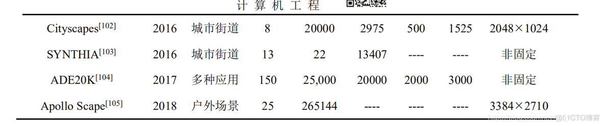 神经网络分词 神经网络语义分割_深度学习_05