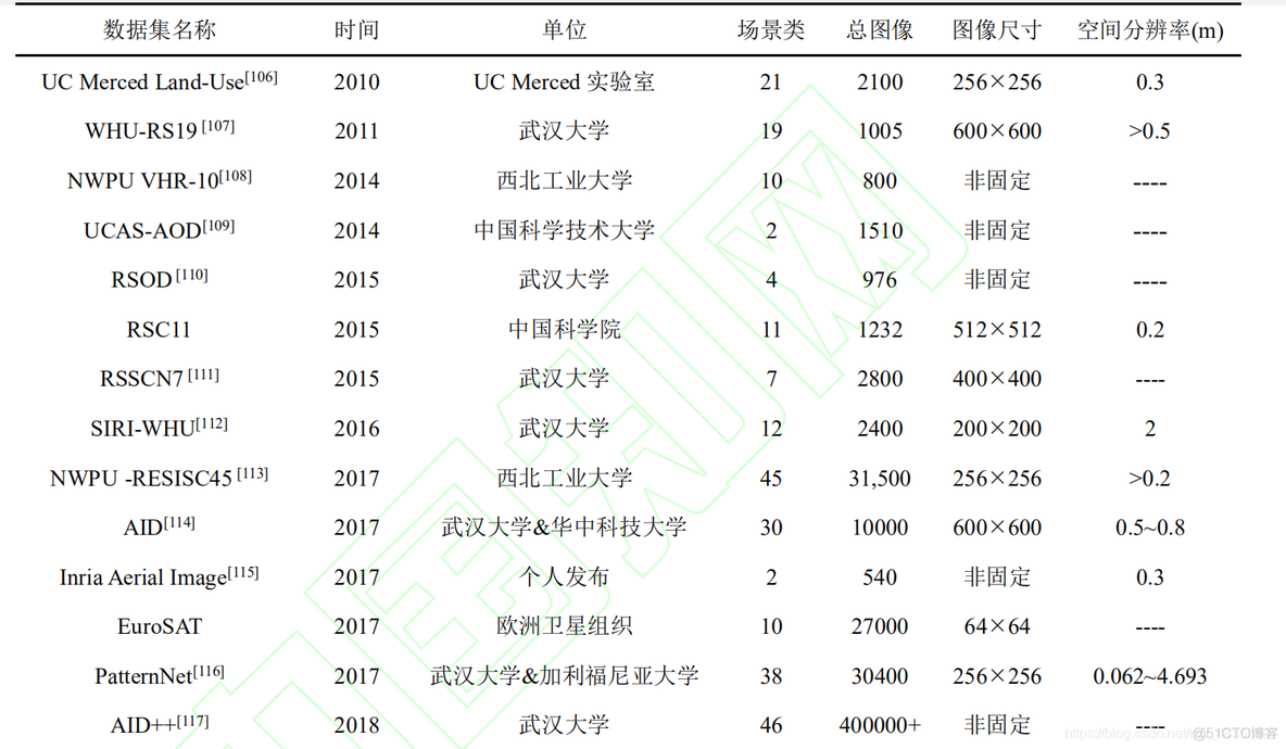 神经网络分词 神经网络语义分割_神经网络_06