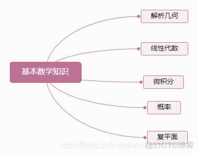 蓝桥杯c和java哪个简单 蓝桥杯java和c哪个容易_算法_03