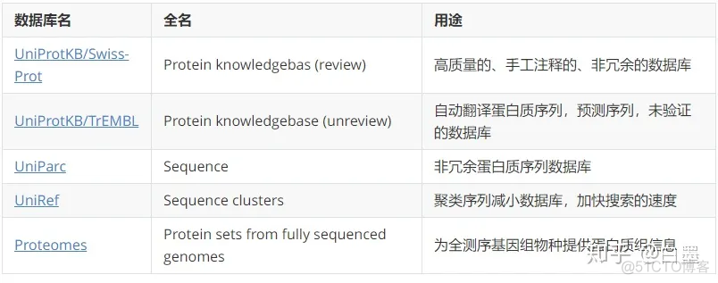 蛋白质组学数据挖掘 蛋白组学数据库_蛋白质组学数据挖掘