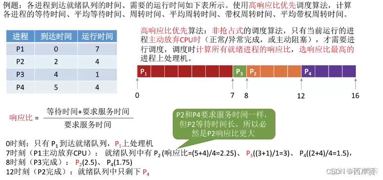 yarn公平调度算法 最公平的调度算法_进程调度_06