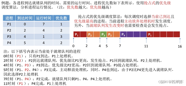 yarn公平调度算法 最公平的调度算法_操作系统_11