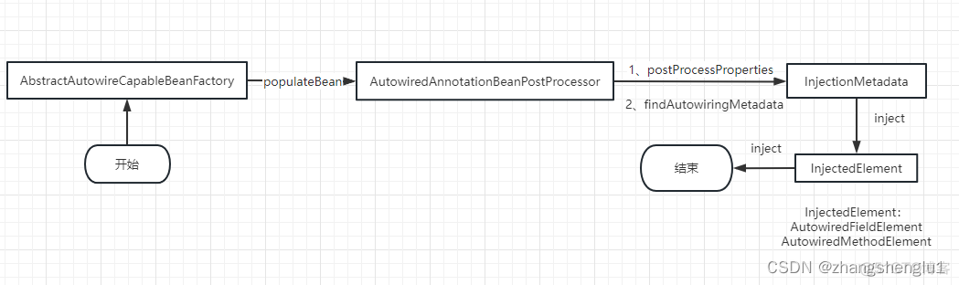 Anotherredisdesktop 源码解析 autowired源码解析_字段_02