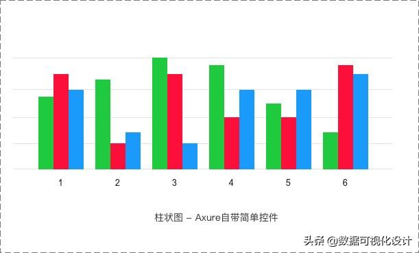 数据可视化绘制柱状图 数据可视化图表制作_数据_02