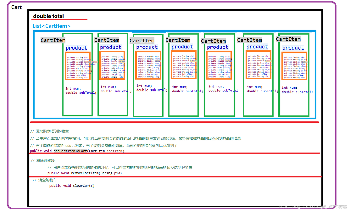 java购物车和订单 javaweb实现购物车结算功能_web_02