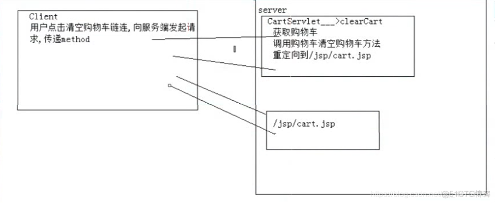 java购物车和订单 javaweb实现购物车结算功能_web_15