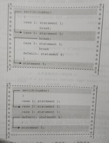 控制语句python 控制语句英文_控制语句python_02