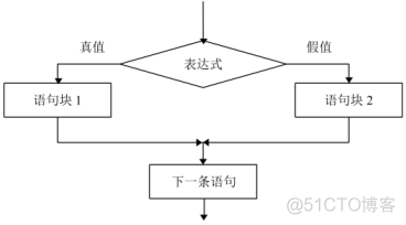 条件语句java 条件语句if_条件语句java_07