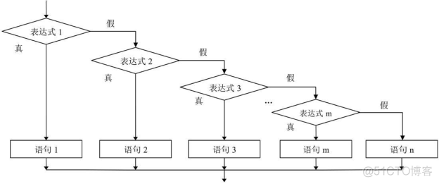 条件语句java 条件语句if_条件语句java_09