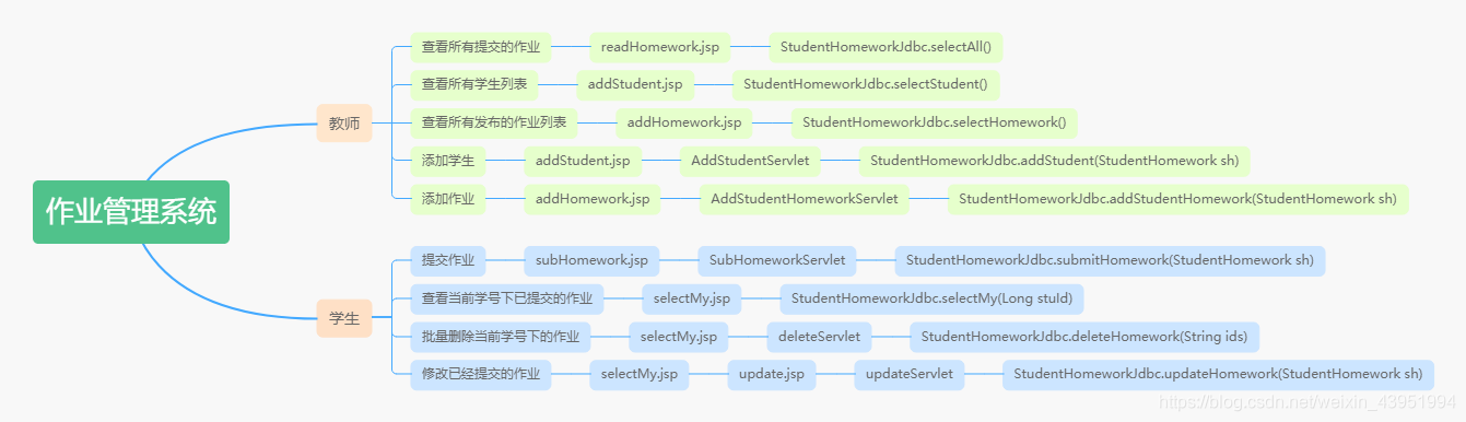 java作业批改作业提交系统 javaee作业管理系统_servlet_04