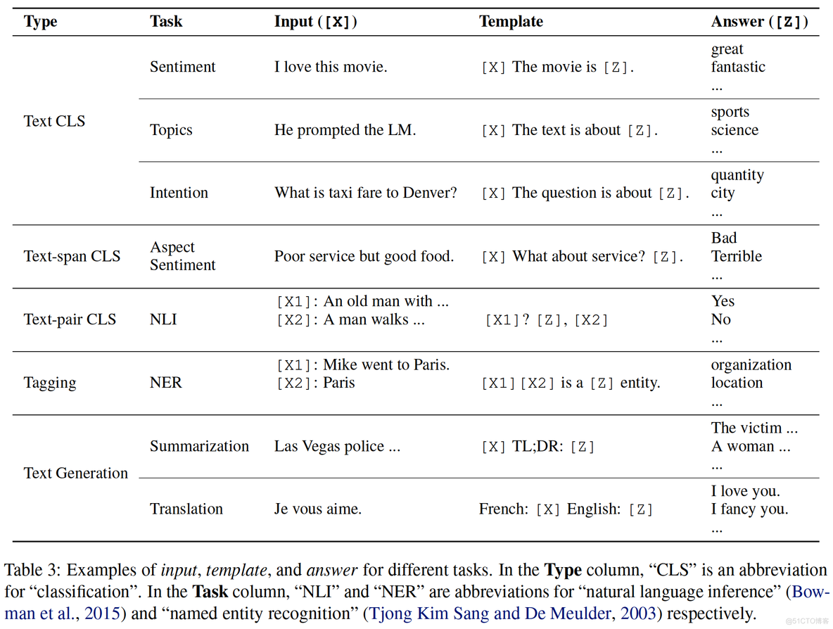 nlp prompt NLP prompt系列介绍_自然语言处理_31