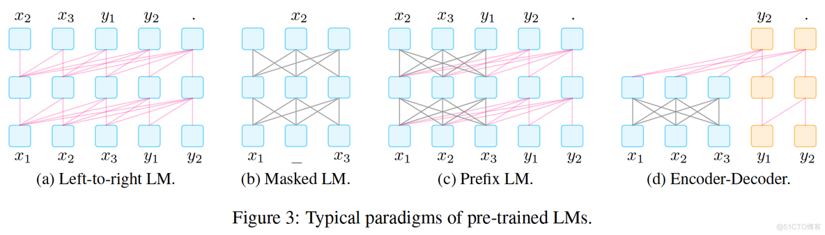 nlp prompt NLP prompt系列介绍_监督学习_60