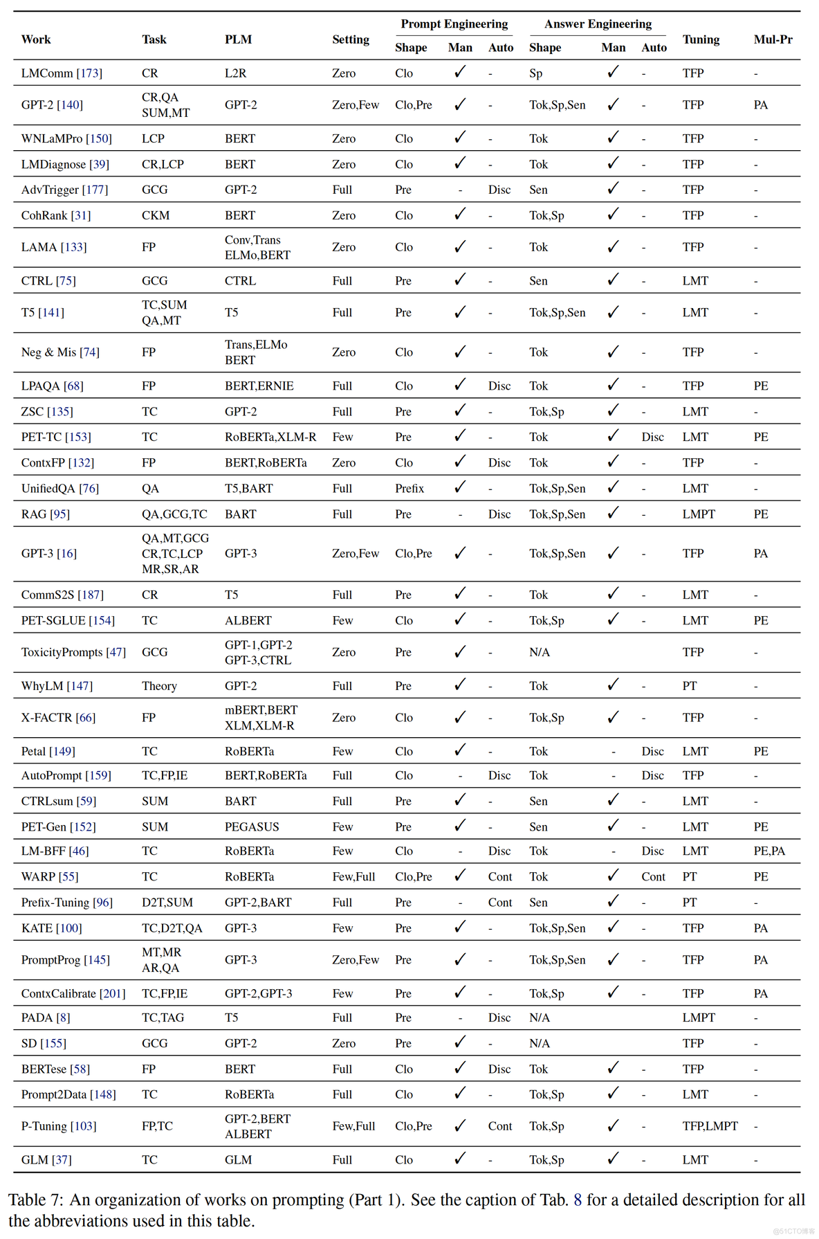 nlp prompt NLP prompt系列介绍_监督学习_118