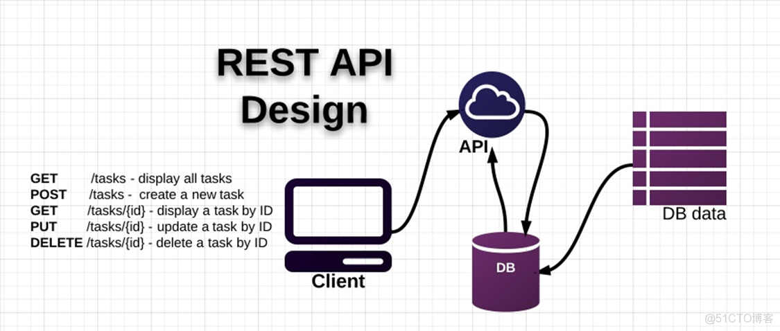 rest接口python rest接口协议_rest接口python_04