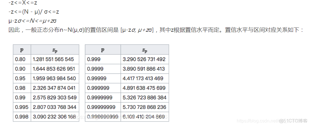 置信区间 python 置信区间表_概率论_02