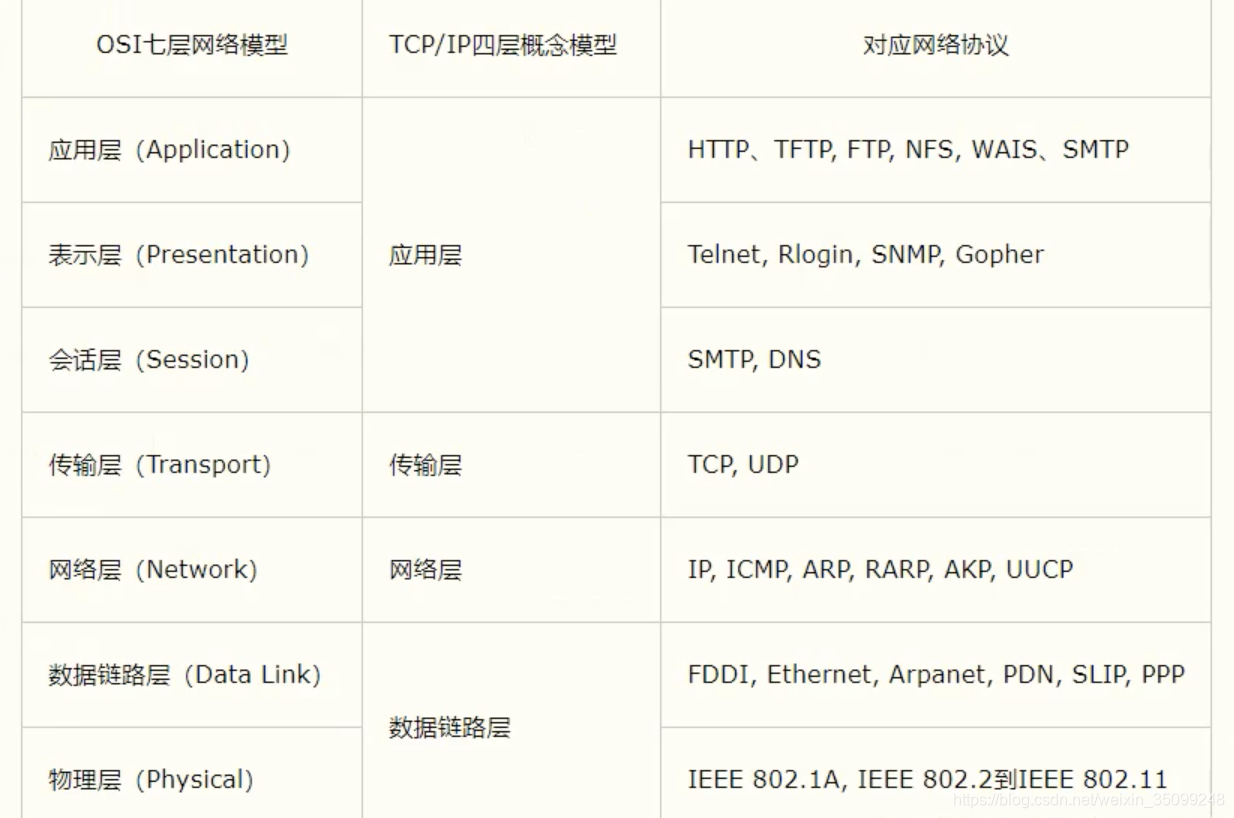 互联网java和企业java区别 java工业互联网_网络