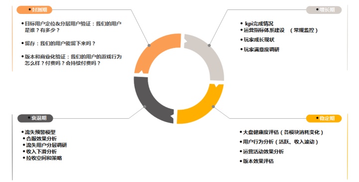 运营数据分析的内容 运营数据分析工作内容_数据分析_02