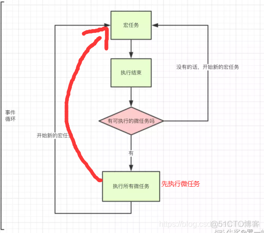 金山办公java面试 金山办公前端_响应头_10