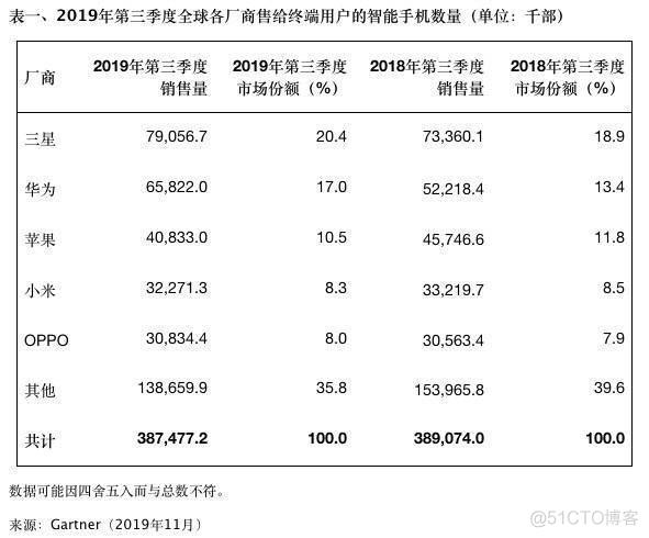 android视频聊天 安卓手机微信视频聊天_物联网_07