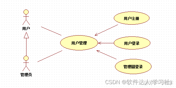 基于android的记账本教程 基于android的记账本毕业论文_课程设计_02