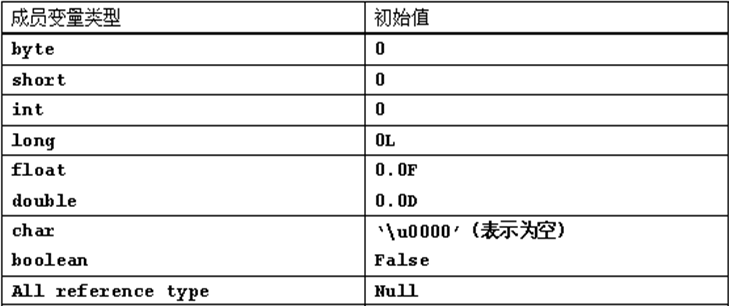 java面对的对象 java面对对象基础_java面对的对象_02